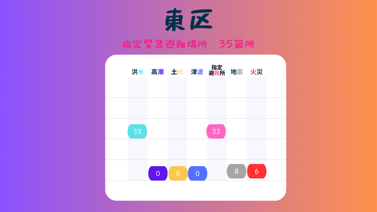 名古屋市、東区、BCP