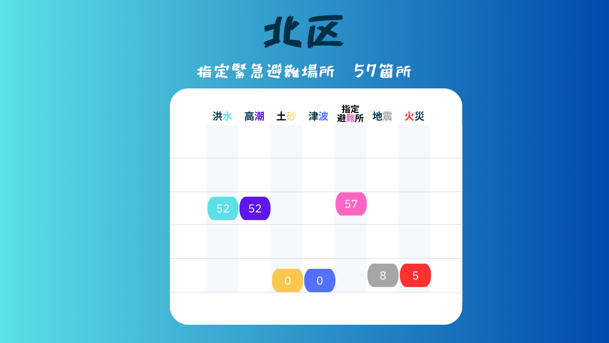 名古屋市、北区、BCP