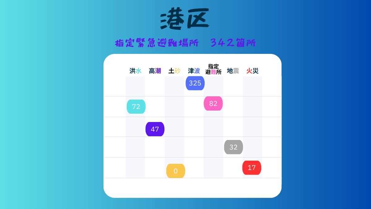 名古屋市、港区、BCP