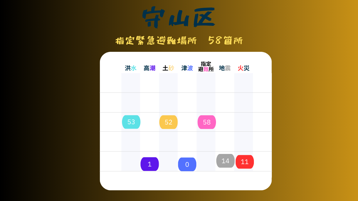 名古屋市、守山区、BCP