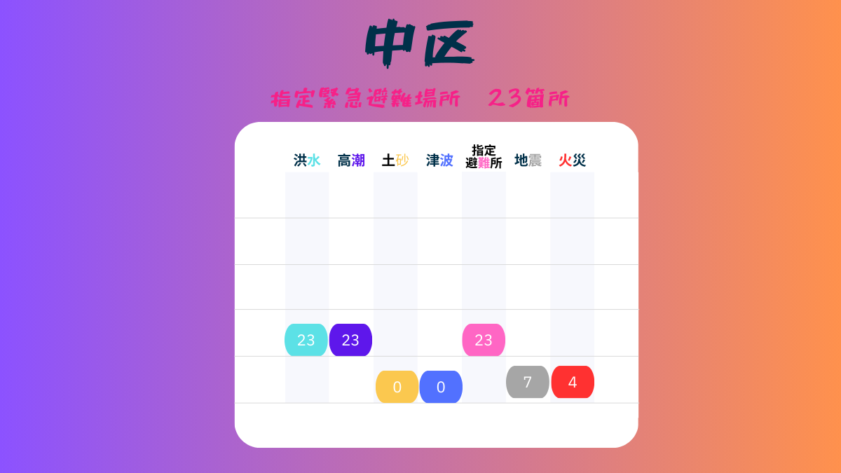 名古屋市、中区、BCP