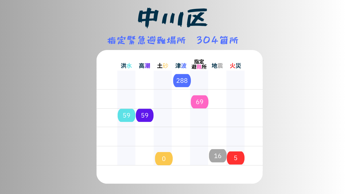 名古屋市、中川区、BCP