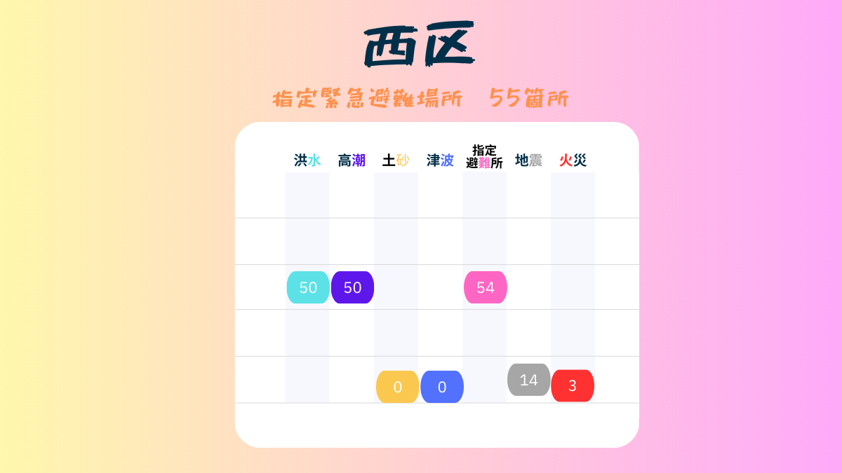名古屋市、西区、BCP