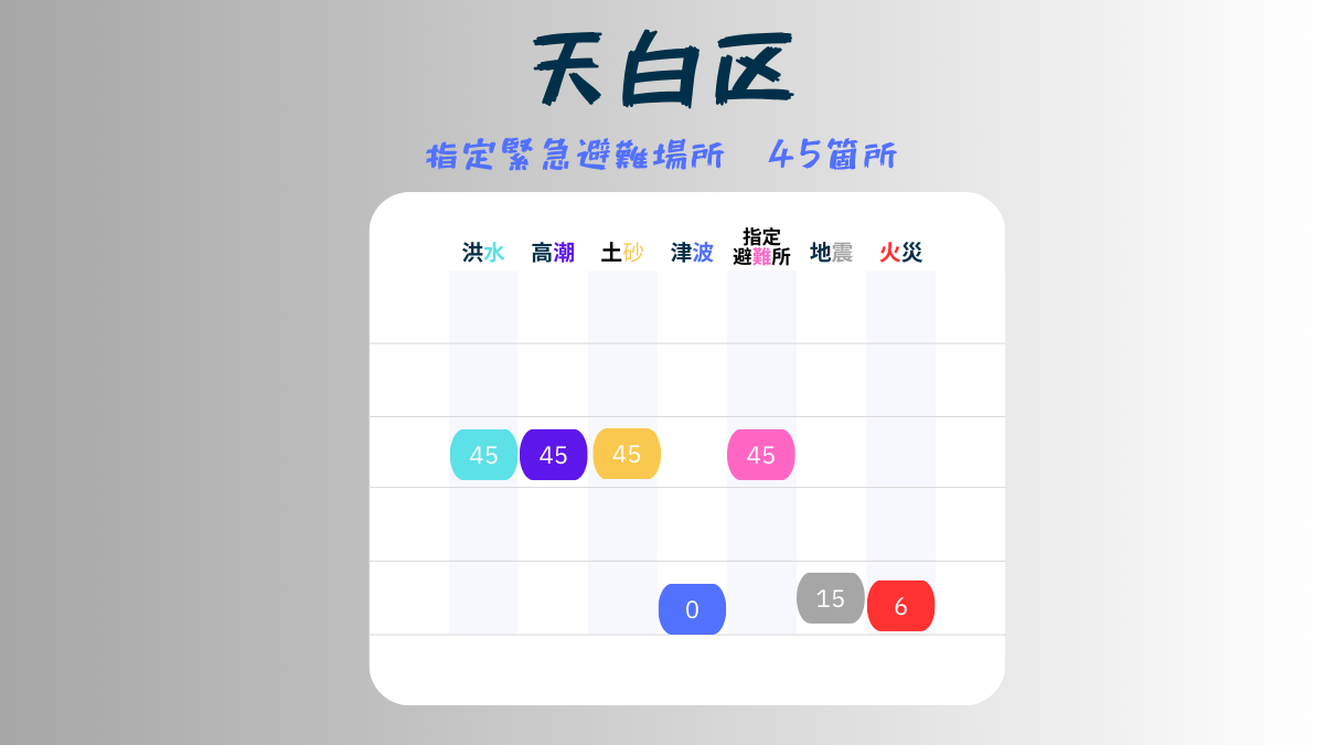 名古屋市、天白区、BCP