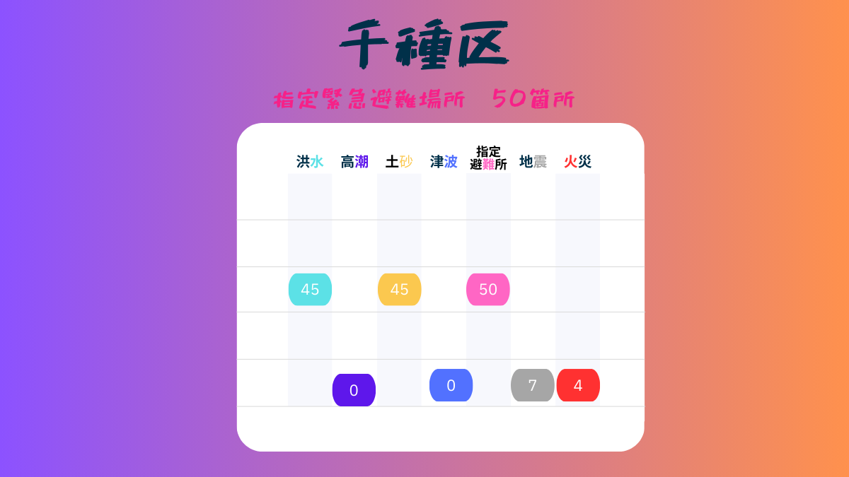 名古屋市、千種区、BCP