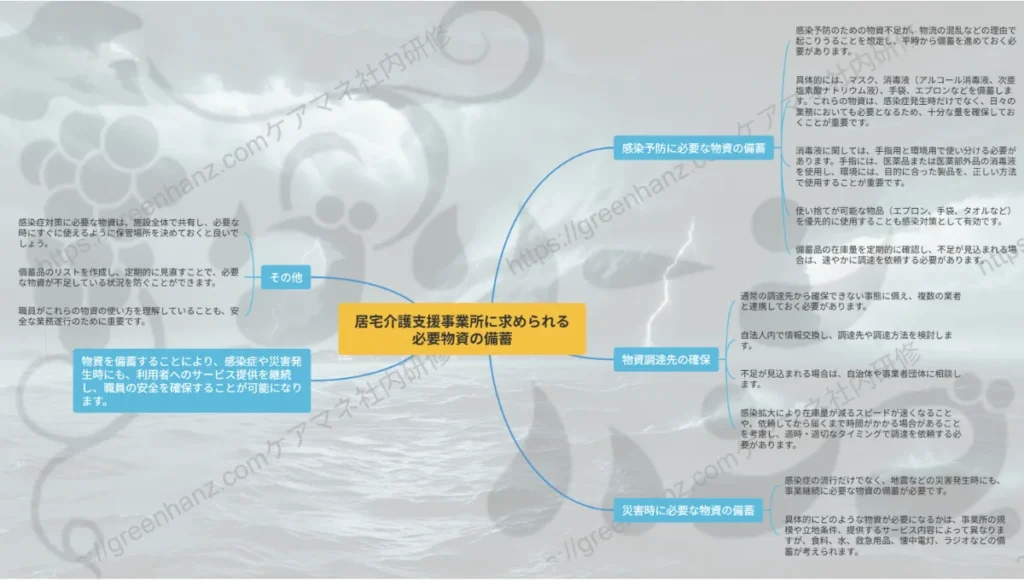 自然災害時の必要物資の備蓄