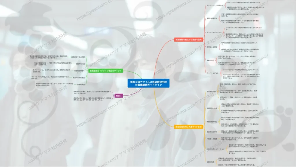 新型コロナウィルス感染症発生時の業務継続ガイドライン