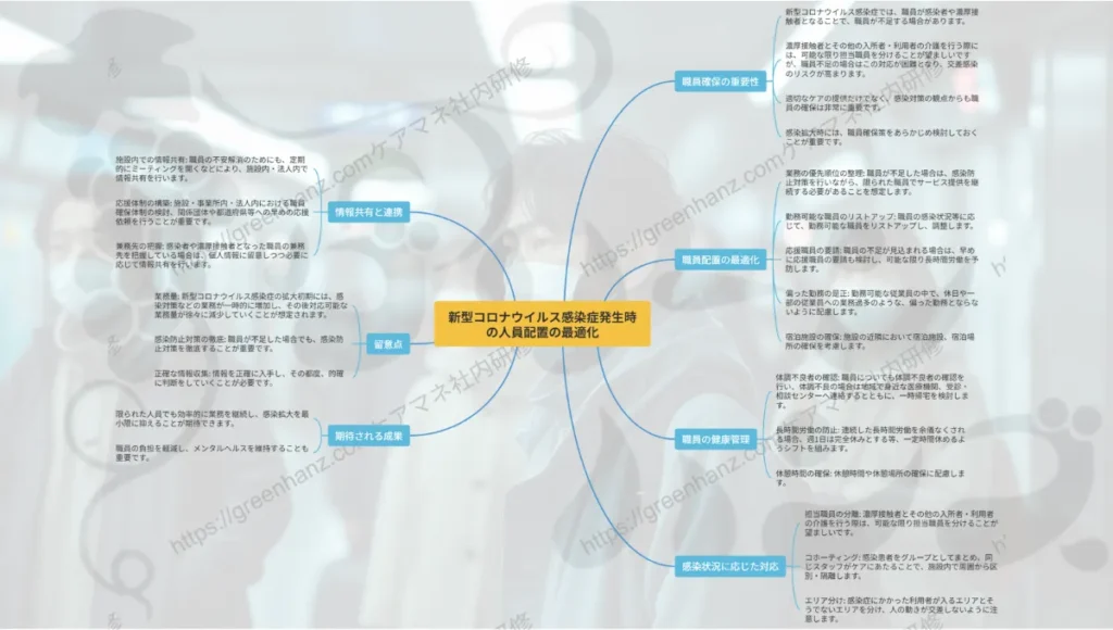 新型コロナウィルス感染症発生時の人員配置の最適化